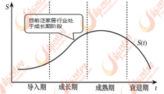 房地产经济成长的主要动力